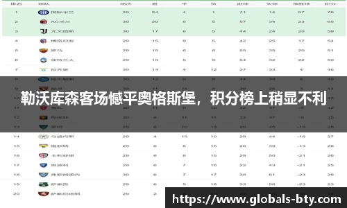 勒沃库森客场憾平奥格斯堡，积分榜上稍显不利